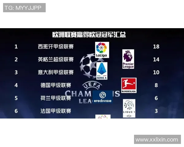 欧冠奖金分配新规出台冠军奖金突破历史纪录达12亿欧元 欧冠奖金分配新规出台冠军奖金突破历史纪录达12亿欧元