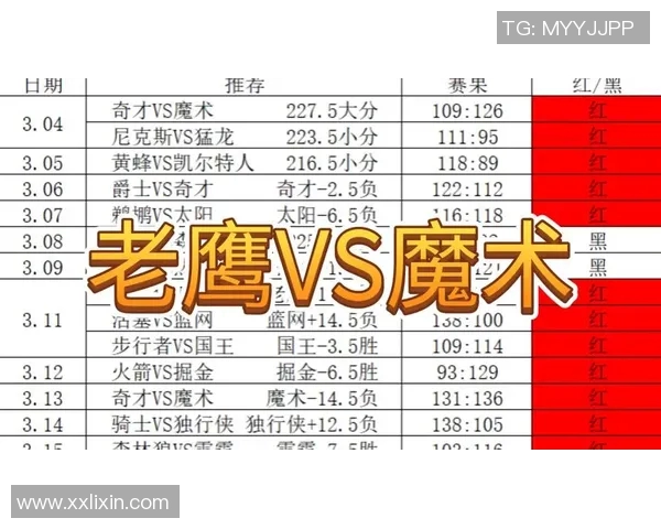 湖人对阵老鹰竞彩分析及比赛预测全方位解读 湖人对阵老鹰竞彩分析及比赛预测全方位解读