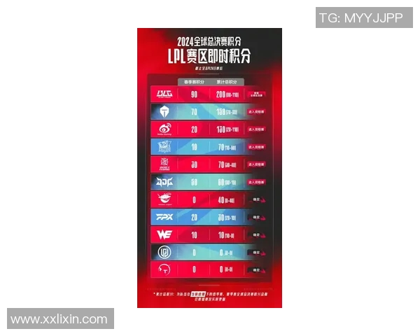 高校联赛最新积分榜TES战队以90分稳居第一名